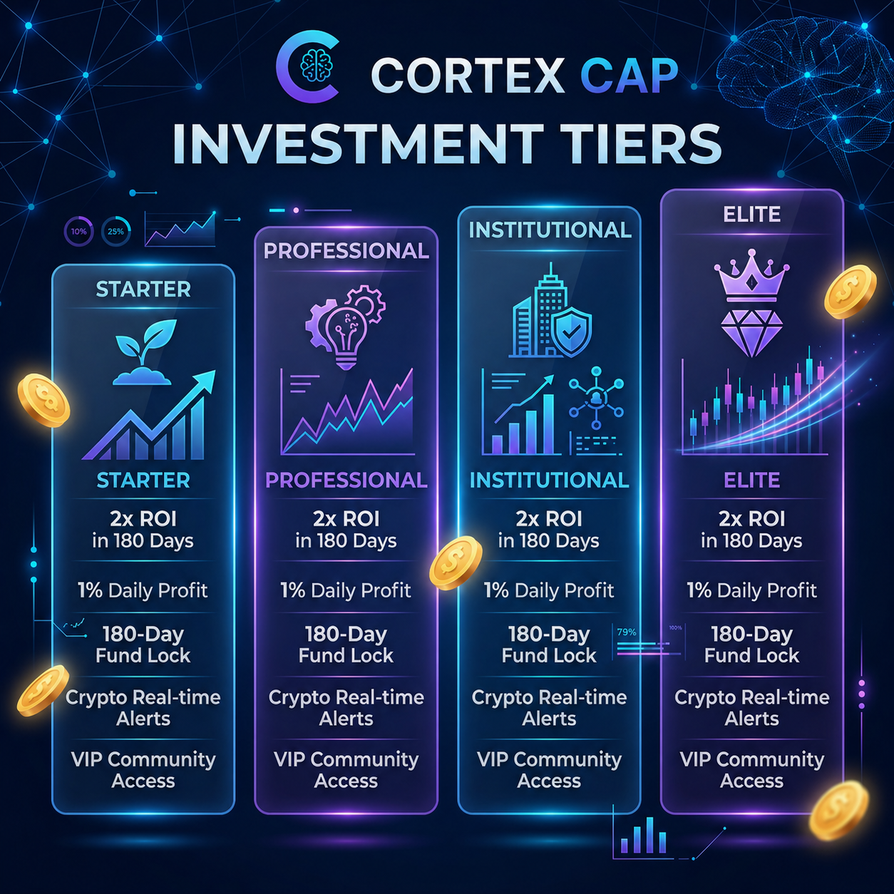 Investment Ecosystem